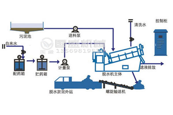 疊螺機選型