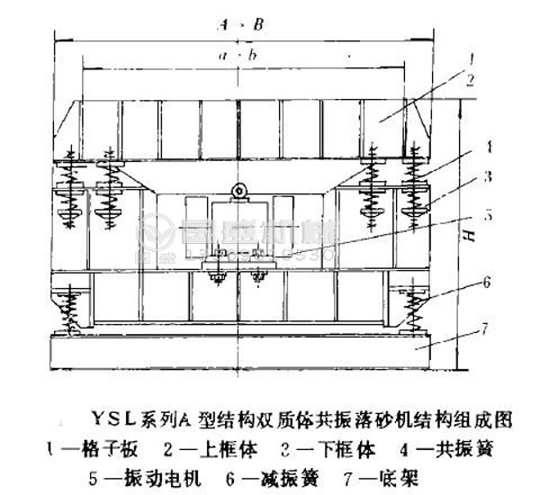 振動落砂機原理