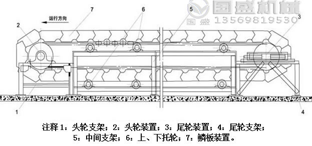 鱗板輸送機