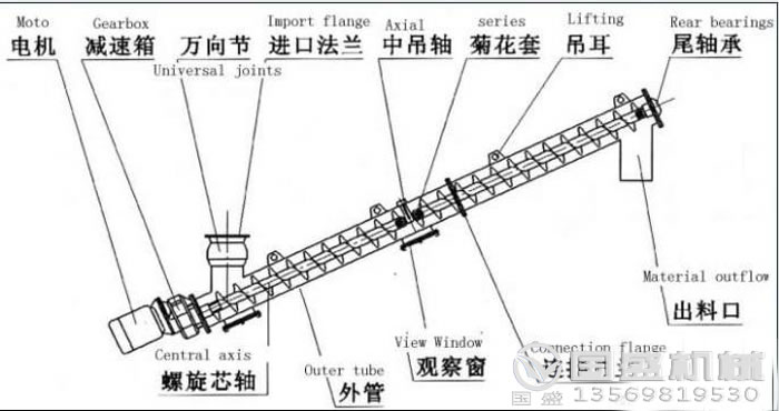 絞龍中間吊掛件