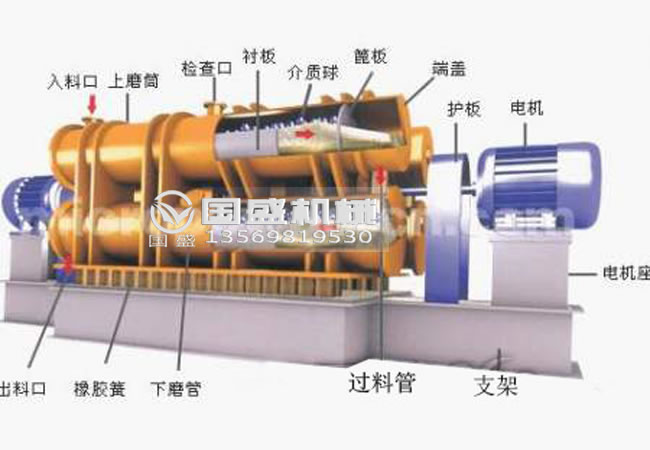 無污染耐磨振動磨機(jī)