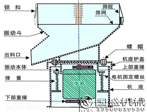 制糖制鹽專用脫水篩