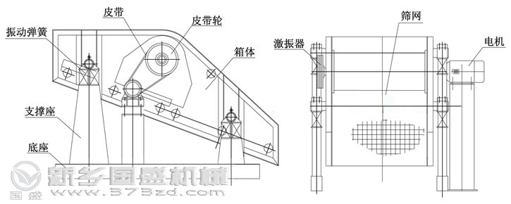 礦用振動(dòng)篩說明書