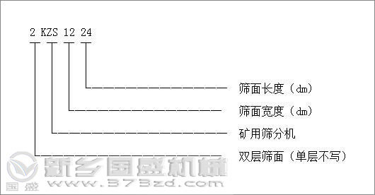 礦用振動篩型號標(biāo)識圖